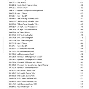 K&ouml;nnte beinhalten: Eine wei&szlig;e Seite mit einer Liste von Fahrzeugsystemcodes und Beschreibungen, darunter "Systemspannung", "FIN-Sicherheit" und "Ger&auml;tefehler". Auf der rechten Seite sind Seitenzahlen angegeben. Das Dokument stammt von greenfarmmanuals.com.