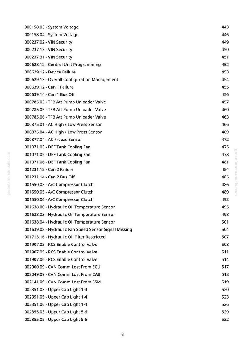 K&ouml;nnte beinhalten: Eine wei&szlig;e Seite mit einer Liste von Fahrzeugsystemcodes und Beschreibungen, darunter "Systemspannung", "FIN-Sicherheit" und "Ger&auml;tefehler". Auf der rechten Seite sind Seitenzahlen angegeben. Das Dokument stammt von greenfarmmanuals.com.