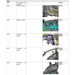 May include: Diagram of electrical schematics with labels in French. The diagram includes a table with columns for reference, description, characteristics, position, and wiring harness. Illustrations of vehicle components are included.
