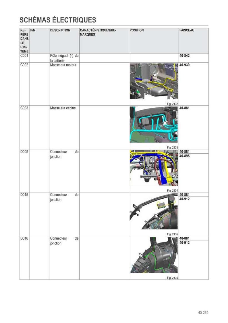 May include: Diagram of electrical schematics with labels in French. The diagram includes a table with columns for reference, description, characteristics, position, and wiring harness. Illustrations of vehicle components are included.