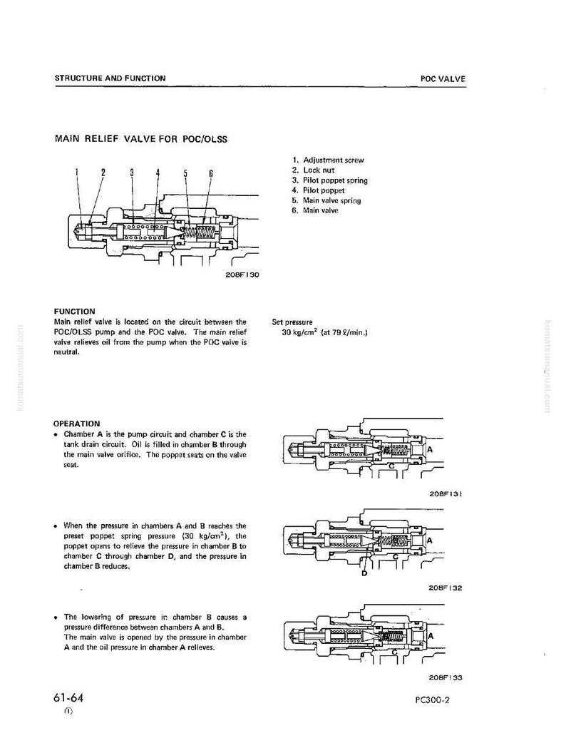 May include: Diagram of a main relief valve for POC/OLSS, with numbered components and explanatory text. The diagram shows the valve's structure and function, including adjustment screw, lock nut, and pilot poppet spring. The text describes the valve's operation.