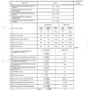 May include: A maintenance standard chart for Torqflow transmission, detailing measurements in mm for various components. Includes data on clutch springs, discs, plates, and bearings, with standard sizes and repair limits. The document is labeled WA400-1.