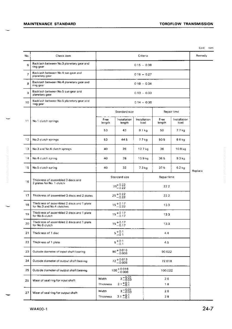 May include: A maintenance standard chart for Torqflow transmission, detailing measurements in mm for various components. Includes data on clutch springs, discs, plates, and bearings, with standard sizes and repair limits. The document is labeled WA400-1.