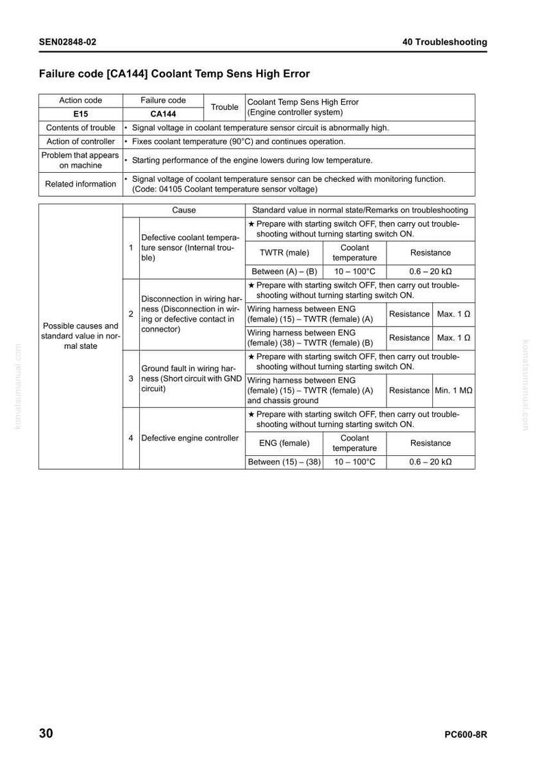 May include: A troubleshooting guide with the title "Failure code [CA144] Coolant Temp Sens High Error." The document includes tables detailing causes, standard values, and resistance measurements for engine coolant temperature issues. The text is in black.