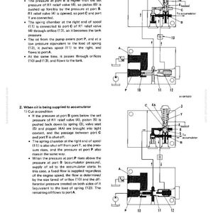 Op de afbeelding: Technisch diagram van een hydraulisch systeem met gelabelde componenten en tekstbeschrijvingen. De afbeelding toont de werking van het systeem in twee verschillende omstandigheden, met pijlen en genummerde onderdelen.
