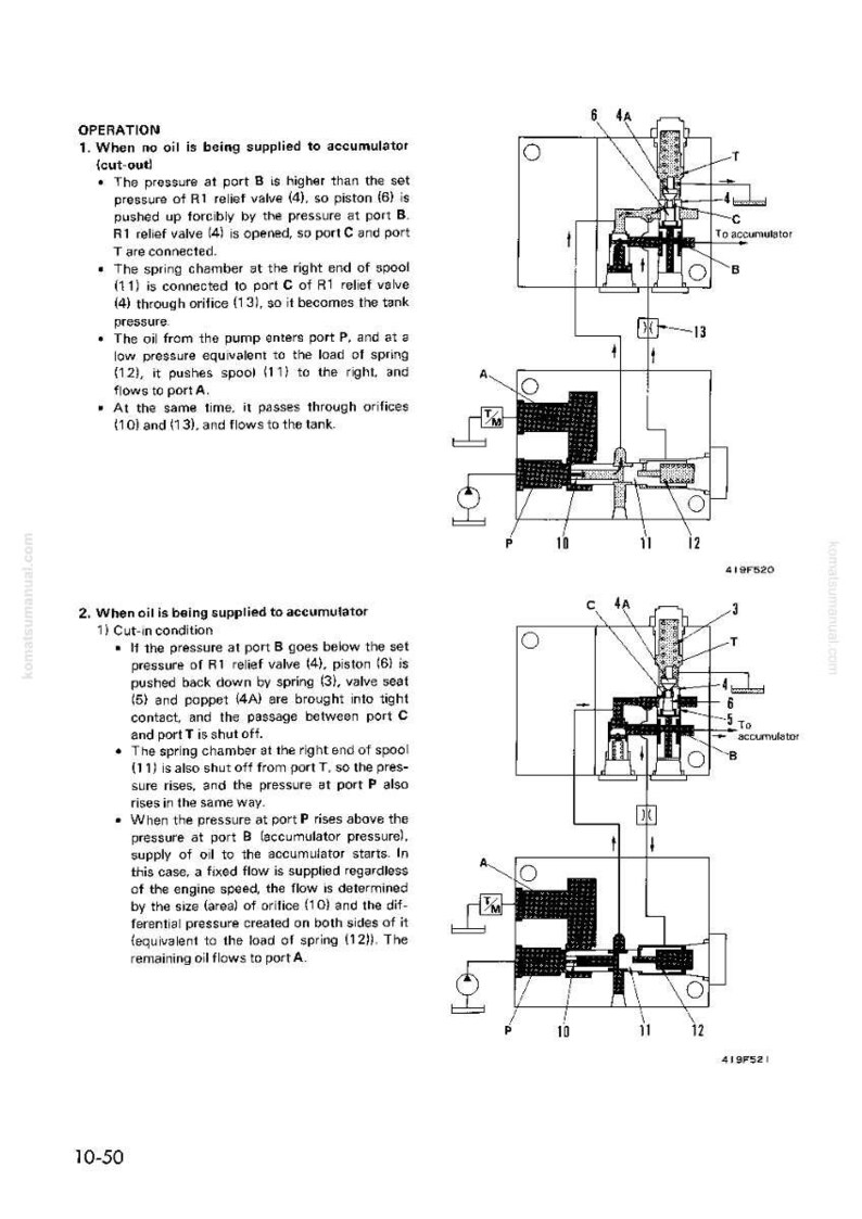Op de afbeelding: Technisch diagram van een hydraulisch systeem met gelabelde componenten en tekstbeschrijvingen. De afbeelding toont de werking van het systeem in twee verschillende omstandigheden, met pijlen en genummerde onderdelen.