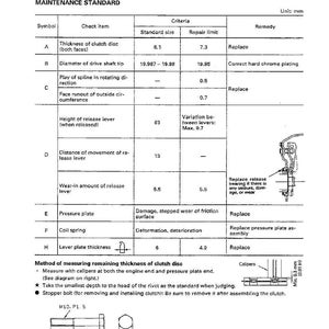 May include: A technical diagram detailing oil clutch maintenance standards. The chart includes check items, standard sizes, repair limits, and remedies. Measurements are in millimeters, with a diagram showing caliper use for clutch disc thickness.
