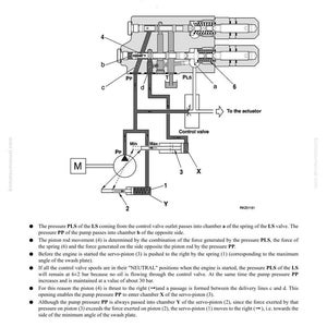 May include: Diagram of a hydraulic pump with labels and arrows, illustrating the structure and function of the pump's operation. The diagram includes text and symbols, detailing the flow of fluids and the function of various components.