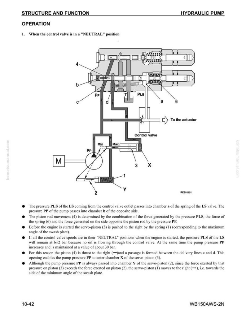 May include: Diagram of a hydraulic pump with labels and arrows, illustrating the structure and function of the pump's operation. The diagram includes text and symbols, detailing the flow of fluids and the function of various components.
