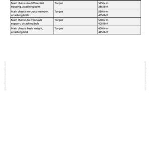 Op de afbeelding: Een specificatietabel met de titel "Specificaties". De tabel bevat items zoals "Main chassis-to-differential housing, attaching bolts" en hun koppelmetingen in N&middot;m en lb-ft.
