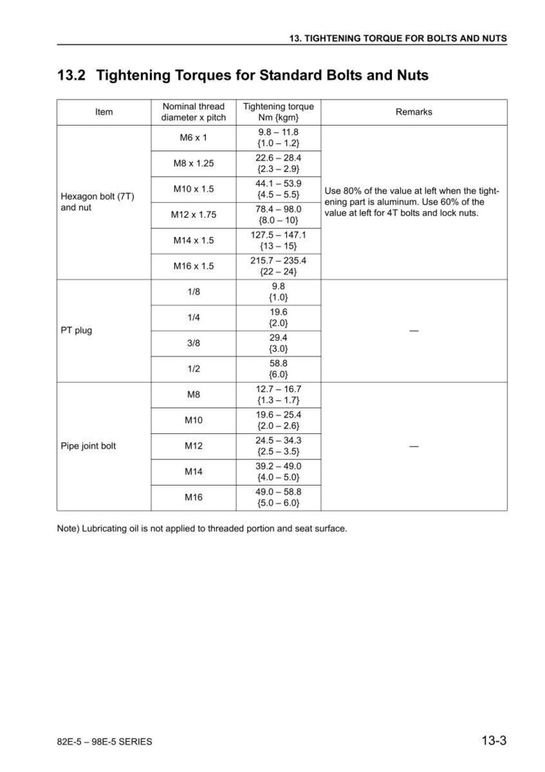 May include: A table of tightening torques for standard bolts and nuts, including hexagon bolts, PT plugs, and pipe joint bolts. The table lists nominal thread diameter, tightening torque in Nm (kgm), and remarks. The image is a technical diagram.
