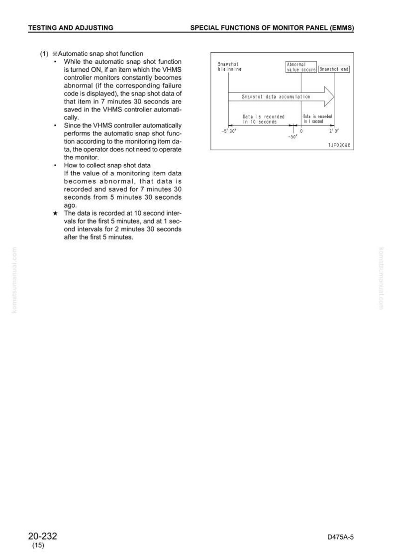 May include: A white technical document page with the title "TESTING AND ADJUSTING" and "SPECIAL FUNCTIONS OF MONITOR PANEL (EMMS)". It includes text about automatic snapshot functions and a diagram illustrating data recording intervals.