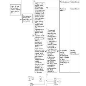 May include: Diagram illustrating horn troubleshooting steps. The text includes instructions for checking fuses, relays, and connectors. The diagram also includes a wiring schematic with connector labels and resistance values.