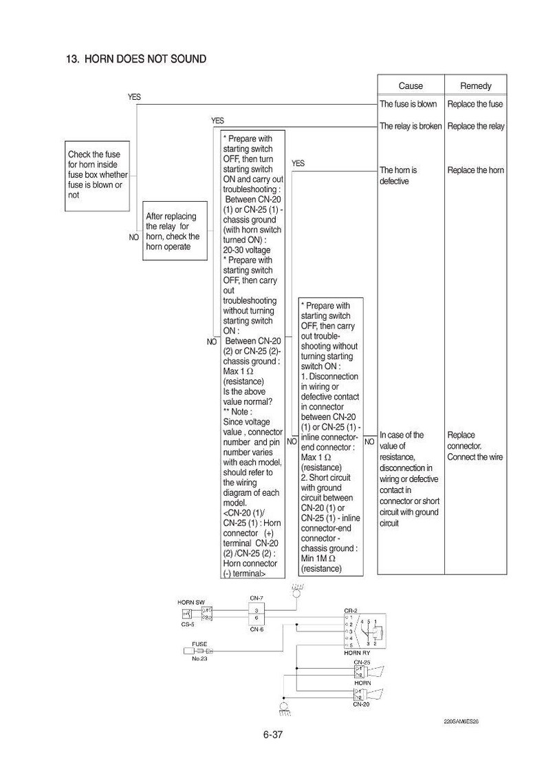 May include: Diagram illustrating horn troubleshooting steps. The text includes instructions for checking fuses, relays, and connectors. The diagram also includes a wiring schematic with connector labels and resistance values.