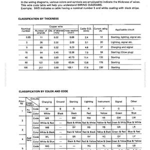 Komatsu WD500-3 Hjullastare 6D140-2 Motor Servicemanual PDF bild 4