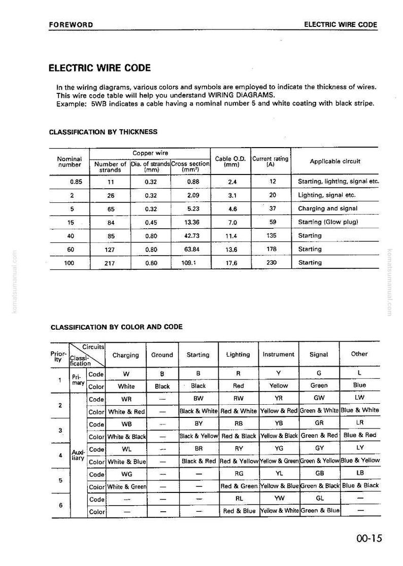 Komatsu WD500-3 Hjullastare 6D140-2 Motor Servicemanual PDF bild 4