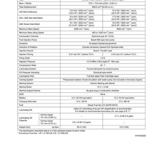 Kubota Sm e3b dieselmotor Verkstadshandbok PDF | Service och reparation | Direkt nedladdning bild 10