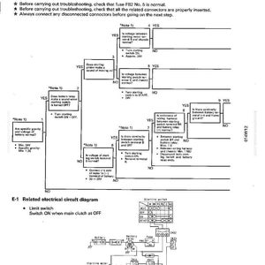 May include: Diagram of an electrical circuit for a starting motor, with troubleshooting steps and a circuit diagram. Includes text such as "Starting motor is not cranked when starting switch is turned to ON."