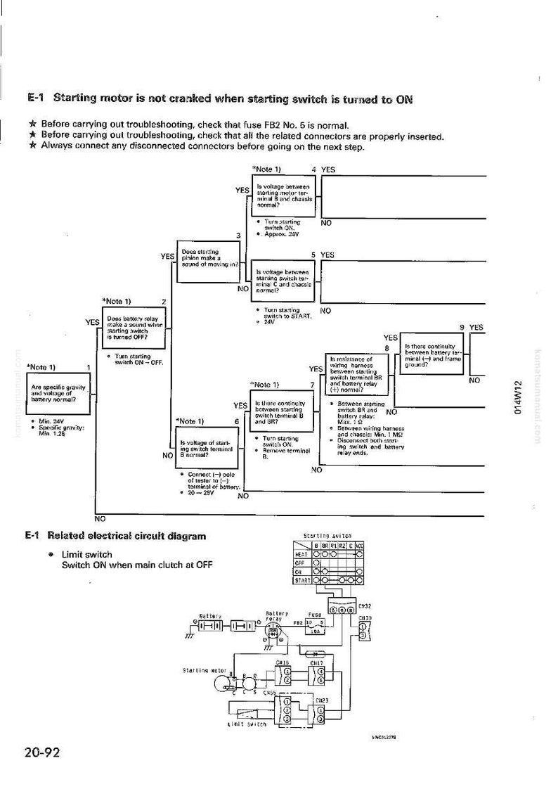 May include: Diagram of an electrical circuit for a starting motor, with troubleshooting steps and a circuit diagram. Includes text such as "Starting motor is not cranked when starting switch is turned to ON."