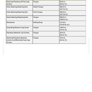 May include: A table of specifications labeled "Specifications 50C-25". The table includes items like "Steering Planetary Oil Pan Cap Screws" and "Inner Bearing Retaining Nut", with measurements in N-m and lb.-ft. for torque.