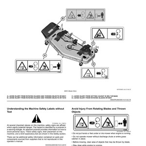 May include: Diagram of a mower deck with safety labels. The labels warn against injury from rotating blades and thrown objects. Text includes safety instructions and warnings.