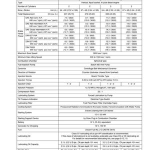 May include: Specifications chart for 68mm Stroke Series WSM.02401 engines. Includes models Z442-B (E), Z482-B (E), D662-B (E), and D722-B (E). Displays data on cylinders, bore, stroke, displacement, power, and other engine specifications.
