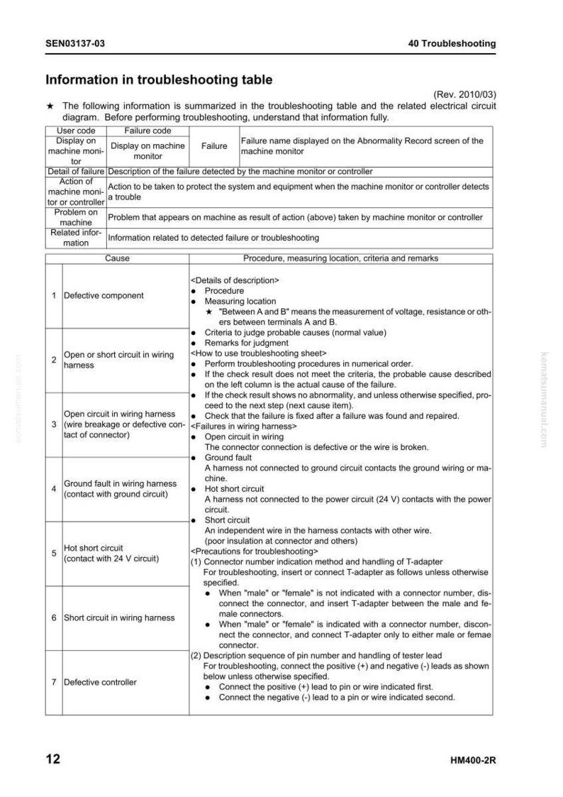 May include: A troubleshooting table with headings like 'User code', 'Failure code', and 'Failure name'. The table details failure descriptions, actions, and related information. Includes procedures, measuring locations, and remarks for diagnosing issues.