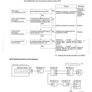 May include: Diagram of a troubleshooting guide for a front differential lock control valve, BK-2. The diagram includes a flowchart with causes and remedies for failure, and a related electrical circuit diagram.