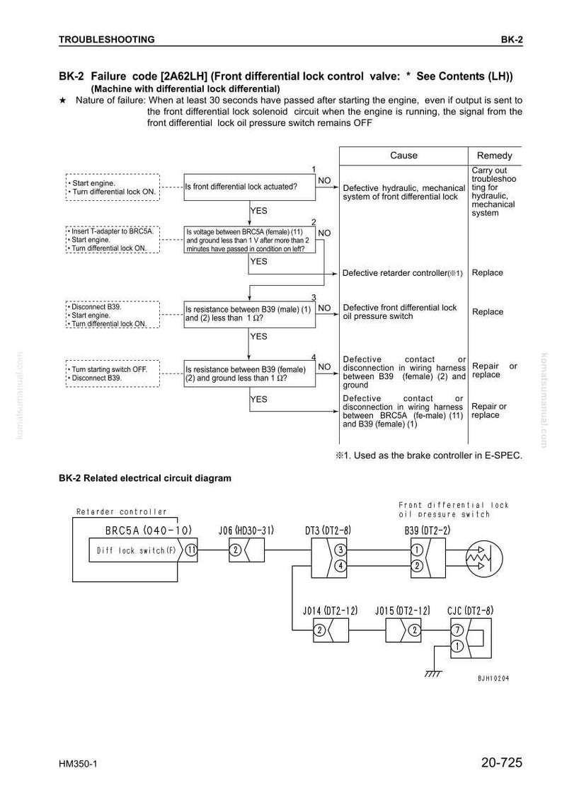 May include: Diagram of a troubleshooting guide for a front differential lock control valve, BK-2. The diagram includes a flowchart with causes and remedies for failure, and a related electrical circuit diagram.
