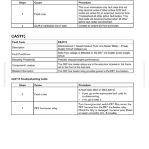 May include: A troubleshooting guide with the text "CA5115" and "CA4863 Troubleshooting Guide." The guide includes steps, causes, and procedures for fault codes and DEF line heater relays. The document is from komatsumanual.com.