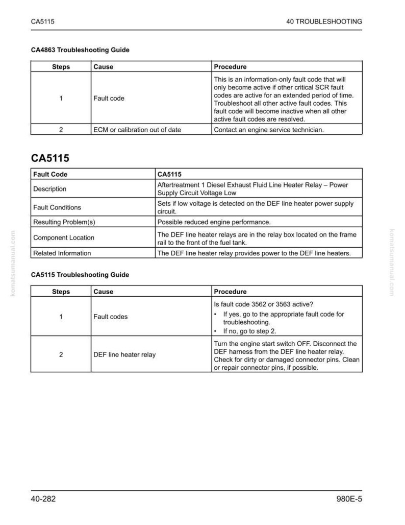 May include: A troubleshooting guide with the text "CA5115" and "CA4863 Troubleshooting Guide." The guide includes steps, causes, and procedures for fault codes and DEF line heater relays. The document is from komatsumanual.com.