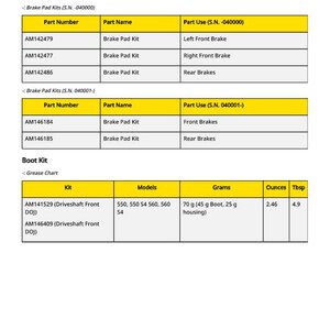May include: A detailed chart listing brake pad kits and boot kits. The chart includes part numbers, part names, and part use. Measurements are provided in ounces and tablespoons. The text "Kits" is at the top.