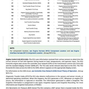 May include: A detailed diagram with a legend, listing components like the Engine Control Unit (ECU), fuses, and connectors. The text provides technical information about the ECU and related systems.