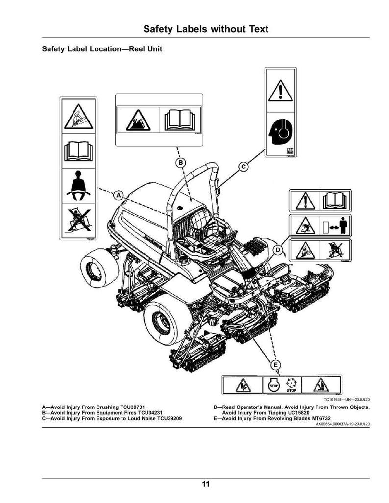 May include: Diagram of a reel unit with safety labels. The labels warn against crushing, equipment fires, loud noise, thrown objects, tipping, and revolving blades. The text includes TCU and MT codes.