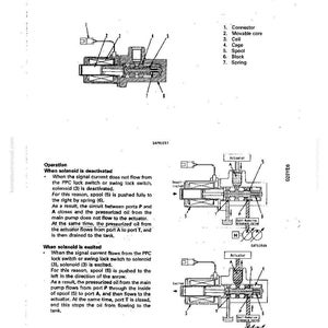 May include: Diagram of a solenoid valve, labeled with numbered components including a connector, coil, spool, and spring. The diagram illustrates the valve's structure and function, with text explaining its operation.