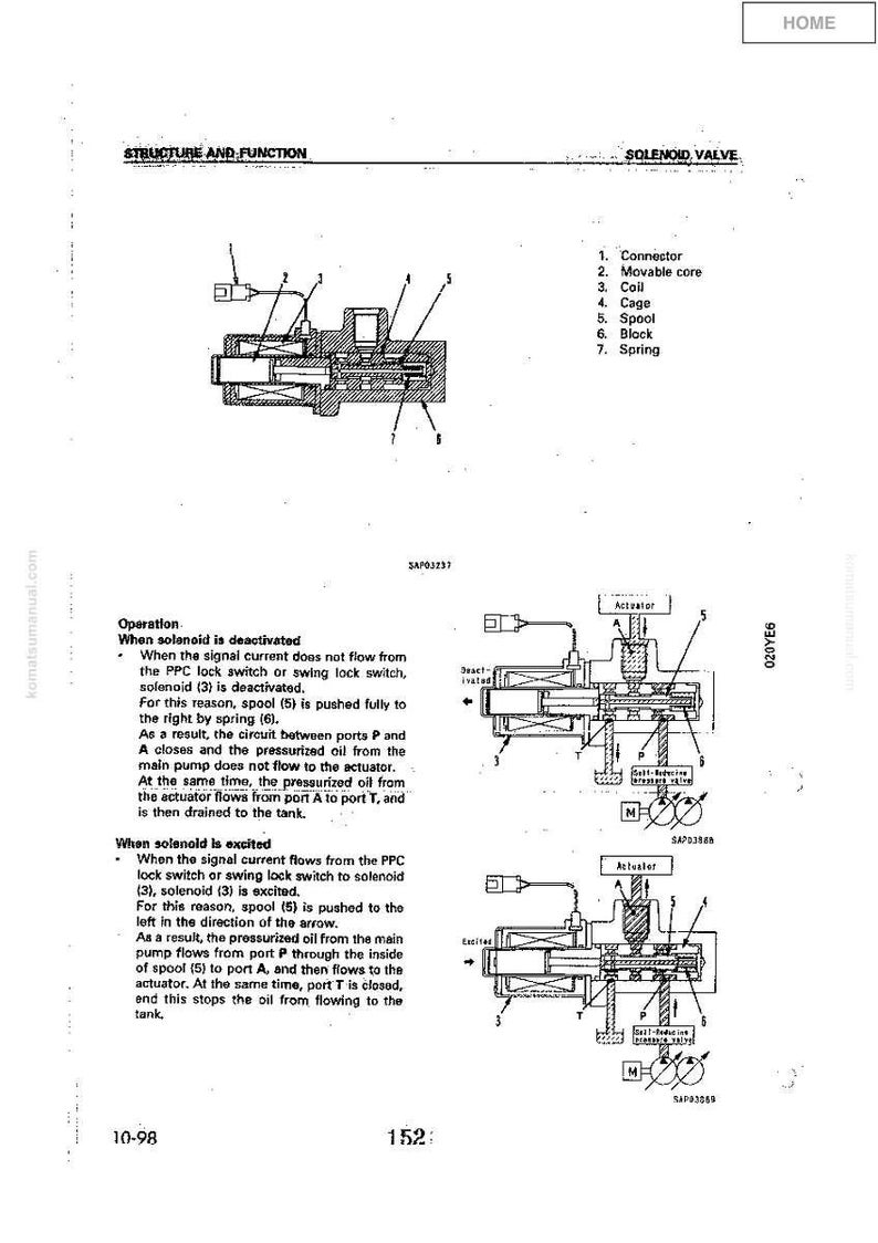 May include: Diagram of a solenoid valve, labeled with numbered components including a connector, coil, spool, and spring. The diagram illustrates the valve's structure and function, with text explaining its operation.
