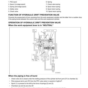 May include: Diagram of a hydraulic drift prevention valve, illustrating its function and components. Includes labels for parts like the pilot spool, check valve, and springs. Text explains the valve's operation when the work equipment lever is in neutral.
