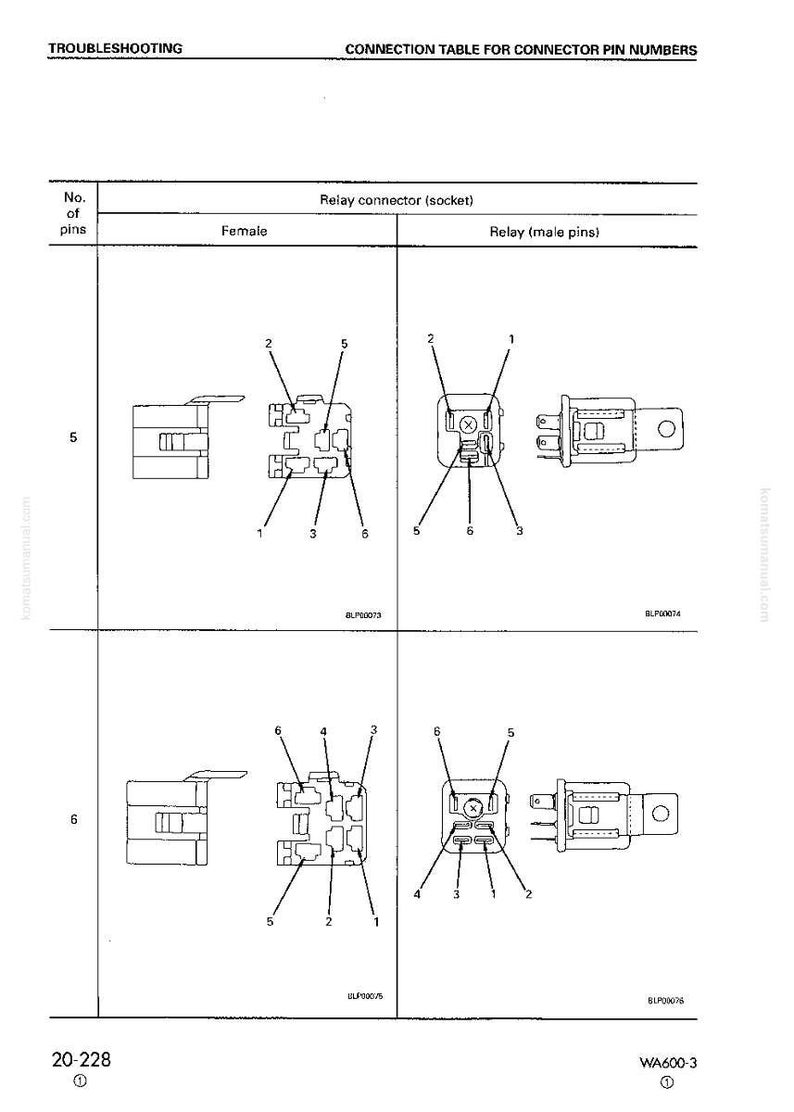 May include: Diagram of a connection table for connector pin numbers. The table shows relay connectors (sockets) and relay (male pins) with 5 and 6 pins. The text "TROUBLESHOOTING" and "CONNECTION TABLE FOR CONNECTOR PIN NUMBERS" are at the top.