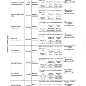 May include: A detailed table titled "Standard Value Table for Electrical Parts" with columns for system, component, connector, inspection method, and judgment criteria. Includes measurement conditions and resistance values in k&Omega; and M&Omega;.
