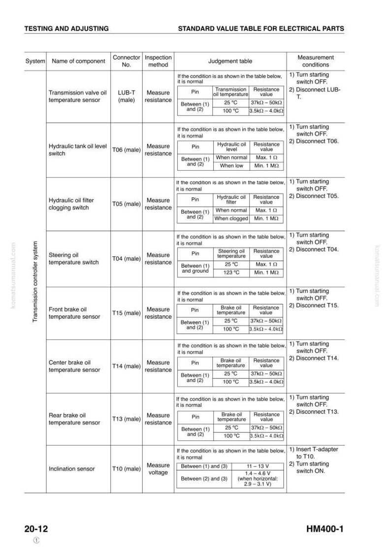 May include: A detailed table titled "Standard Value Table for Electrical Parts" with columns for system, component, connector, inspection method, and judgment criteria. Includes measurement conditions and resistance values in k&Omega; and M&Omega;.