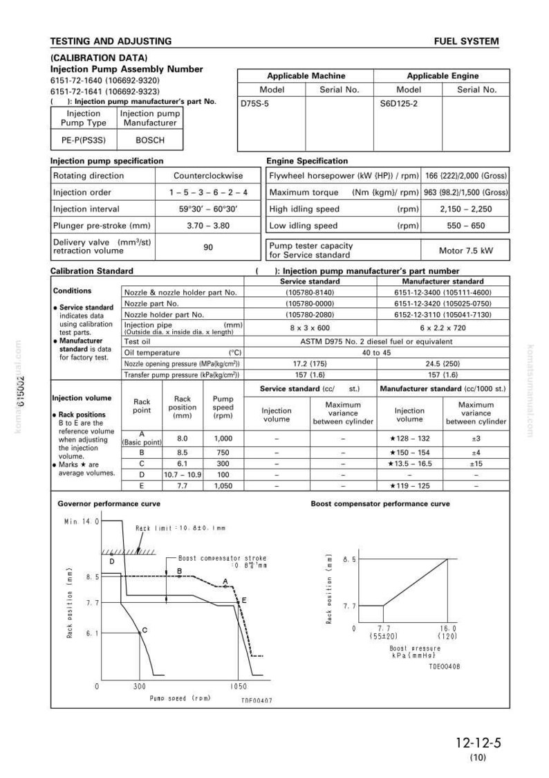 May include: Technical diagram with specifications for an injection pump, including calibration data, engine specifications, and performance curves. Features measurements in millimeters, MPa, and cc, with a focus on engine performance and fuel system details.