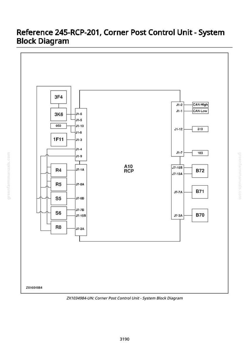 May include: A system block diagram for a corner post control unit, labeled Reference 245-RCP-201. The diagram includes various labeled blocks and connectors, with text such as "CAN-High," "CAN-Low," and "310."