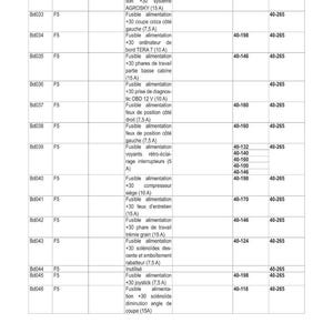 Pu&ograve; includere: Un diagramma schematico elettrico dettagliato in francese, intitolato "SCHEMAS &Eacute;LECTRIQUES", che mostra componenti elettrici. La tabella include numeri di riferimento, descrizioni e informazioni di sistema, utile per le riparazioni.