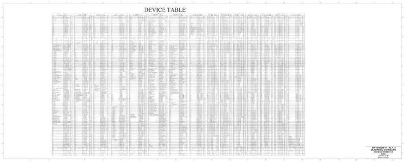 K&ouml;nnte beinhalten: Eine detaillierte technische Zeichnung mit der Bezeichnung "DEVICE TABLE" mit zahlreichen Zeilen und Spalten von Daten. Der Text ist klein und schwarz auf wei&szlig;em Hintergrund. Das Dokument scheint ein Schaltplan oder ein Datenblatt zu sein.