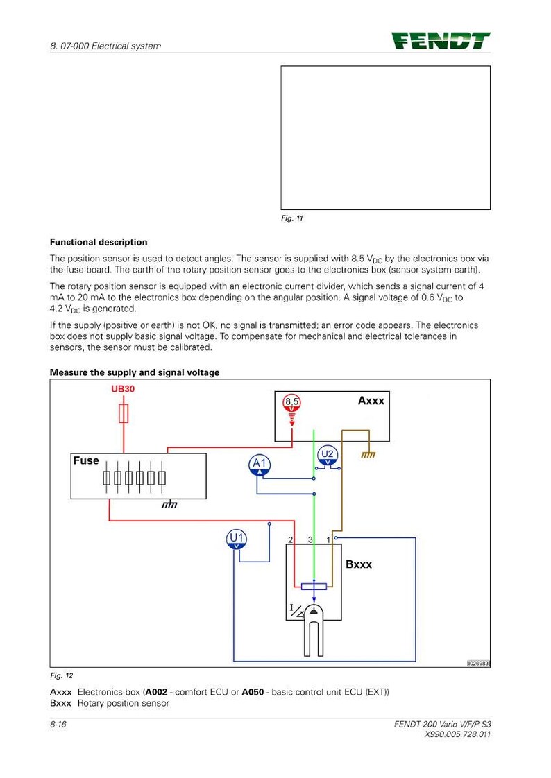 Puede incluir: Diagrama de un sistema el&eacute;ctrico con un fusible, indicadores de voltaje y un sensor de posici&oacute;n rotativo. El diagrama incluye etiquetas como "Fusible", "Axxx" y "Bxxx", con un logotipo de Fendt en la parte superior.