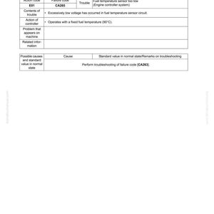 May include: A page from a manual with the title "Failure code [CA265] (Fuel temperature sensor too low)". The page contains a table with information about the failure code, including action code, failure code, and trouble.