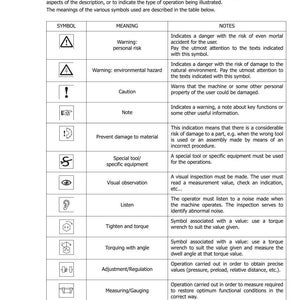 Puede incluir: Una p&aacute;gina de un manual titulada "S&Iacute;MBOLOS" con una tabla que explica varios s&iacute;mbolos y sus significados. La tabla incluye s&iacute;mbolos de advertencias, precauciones e instrucciones operativas. La p&aacute;gina es blanca con texto negro.