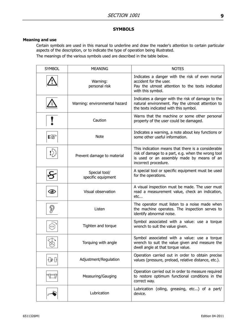 Puede incluir: Una p&aacute;gina de un manual titulada "S&Iacute;MBOLOS" con una tabla que explica varios s&iacute;mbolos y sus significados. La tabla incluye s&iacute;mbolos de advertencias, precauciones e instrucciones operativas. La p&aacute;gina es blanca con texto negro.