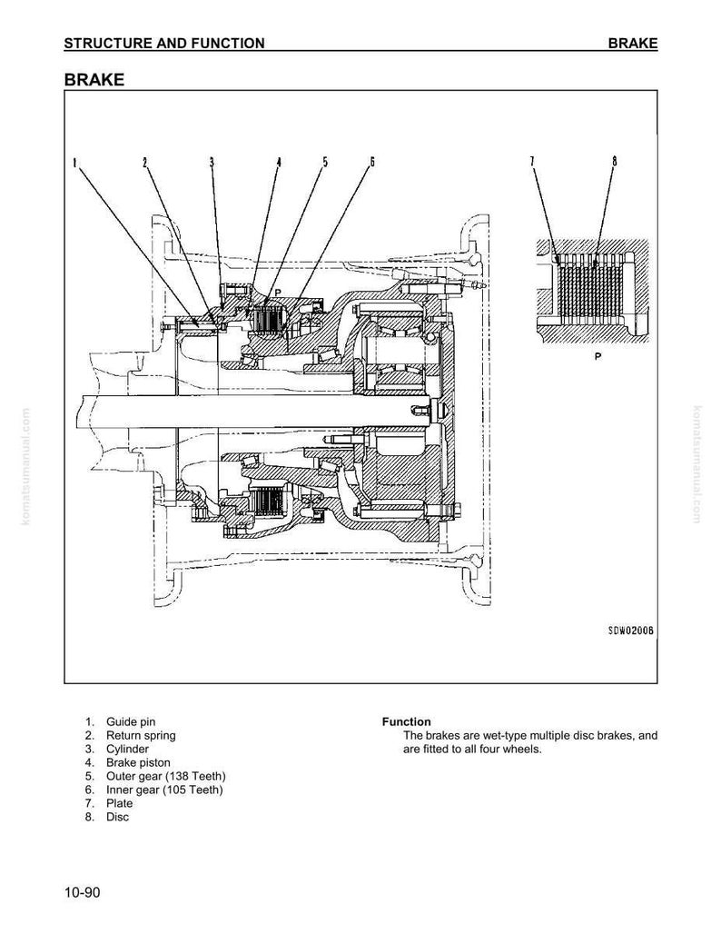 May include: Diagram of a brake system, labeled with parts including guide pin, return spring, cylinder, brake piston, outer gear, inner gear, plate, and disc. The text states the brakes are wet-type multiple disc brakes, fitted to all four wheels.