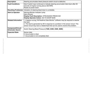 May include: A page from a troubleshooting guide, titled "40 Troubleshooting", detailing fault code A258. The text describes fault conditions, resulting problems, and related information. The page includes the instruction "GO TO SHOP NOW".